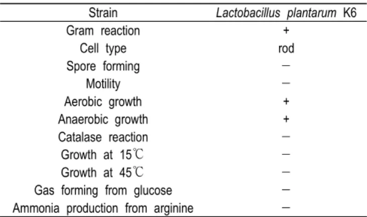 Fig.  1.  The  effects  of  Lactobacillus  plantarum  K6  on  oil  red  O  stained  in  3T3-L1  adipocyte:  (A)  quantification  of  oil  red  O  staining,  (B)   pho-tograph  of  oil  red  O  staining