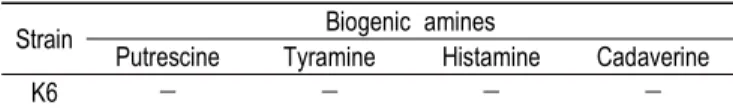 Table  7.  Biogenic  amines  produced  by  Lactobacillus  plantarum  K6 