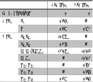 Table 1 (1x1) MoS 2  bulk unit cell과  (2x2) MoS2 bulk supercell에 서의  각  위치  별  E b Li  값  (단위: eV)