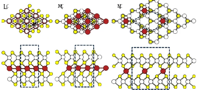 Figure 3. (1x1) MoS 2  bulk unit cell과  (2x2) MoS 2  bulk supercell에  Li  원자  하나를  흡착시킨  구조