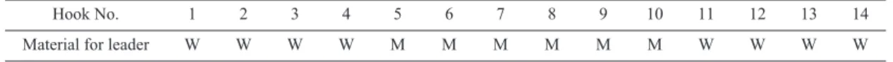 Fig.  4.  Schematic drawing of the experimental tuna longline with Supermansen (a)  and Hitech (b)  material for the mainline.