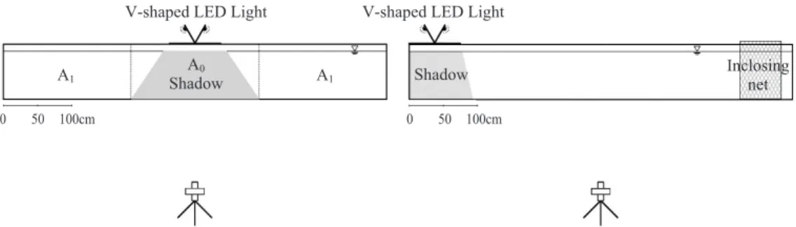 Fig. 1. The apparatus used for gathering of squid at the shadow section (A 0 ) of color LED light.