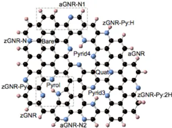 Fig. 3. Volcano plot: exchange current of transition metal and  N-doped  graphene  and  GNR  depending  on  hydrogen  adsorption energy 