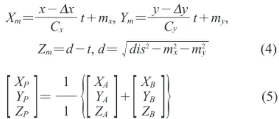 Fig.  2.  Relations of camera parameters on the absolute coordinate and the photographical coordinate.