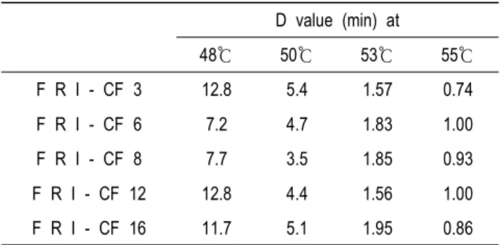 Table  3.  D-values  for  different  strains  of  C.  fetus  subsp.  jejuni  as  determinedat  different  temperatures