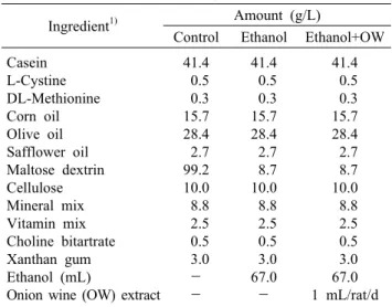 Table 1. Lieber-DeCarli diet composition