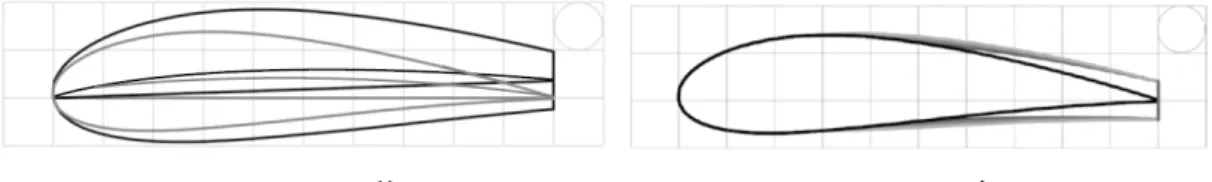 Fig . 1. Cutting-off 방법 Fig . 2. Added  thickness 방법