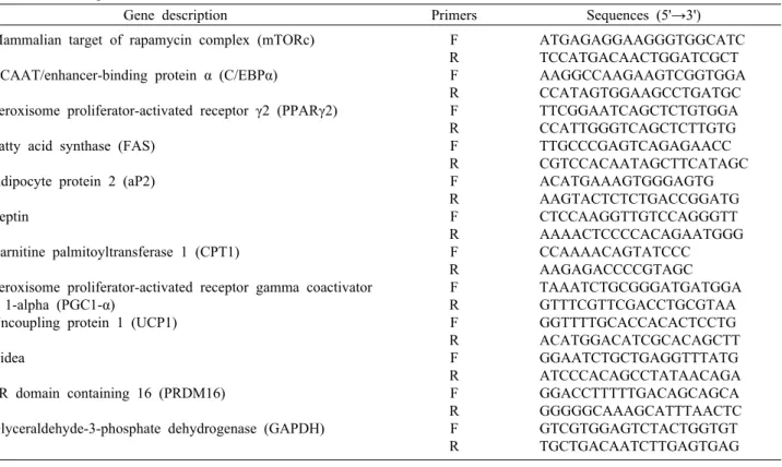 Table 1. Primer sequences used in RT-PCR