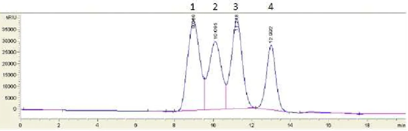 Fig.  2.  The  reduction  of  lactose  in  BL720,  DH5,  and  BLC  during  48  hours  of  incubation  at  37℃.