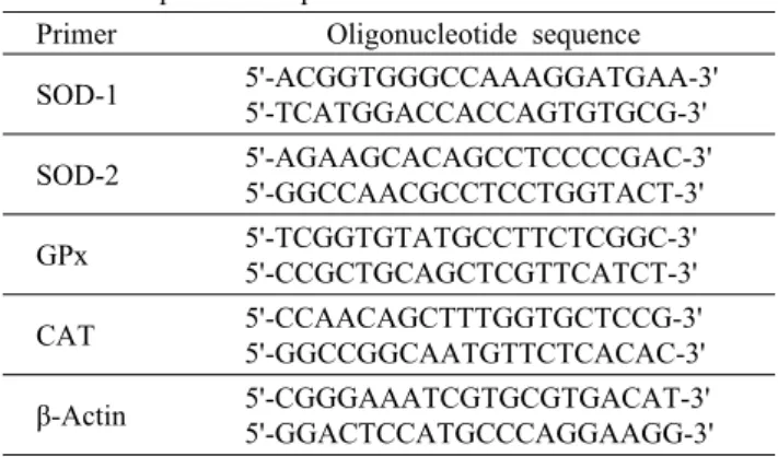 Fig. 2. Effects of eriodictyol on HepG2 cell viability. Values are mean±standard deviation of three replicate determinations (n=3).