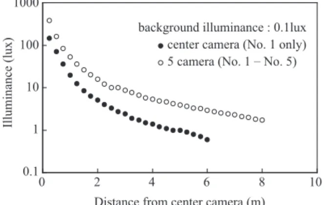 Fig.  6.  A  layout  showing  target  movement  (a)  and  test  images  (b)  for  performance  evaluation  of  a  developed  multi- multi-directional underwater CCTV camera system in the laboratory.