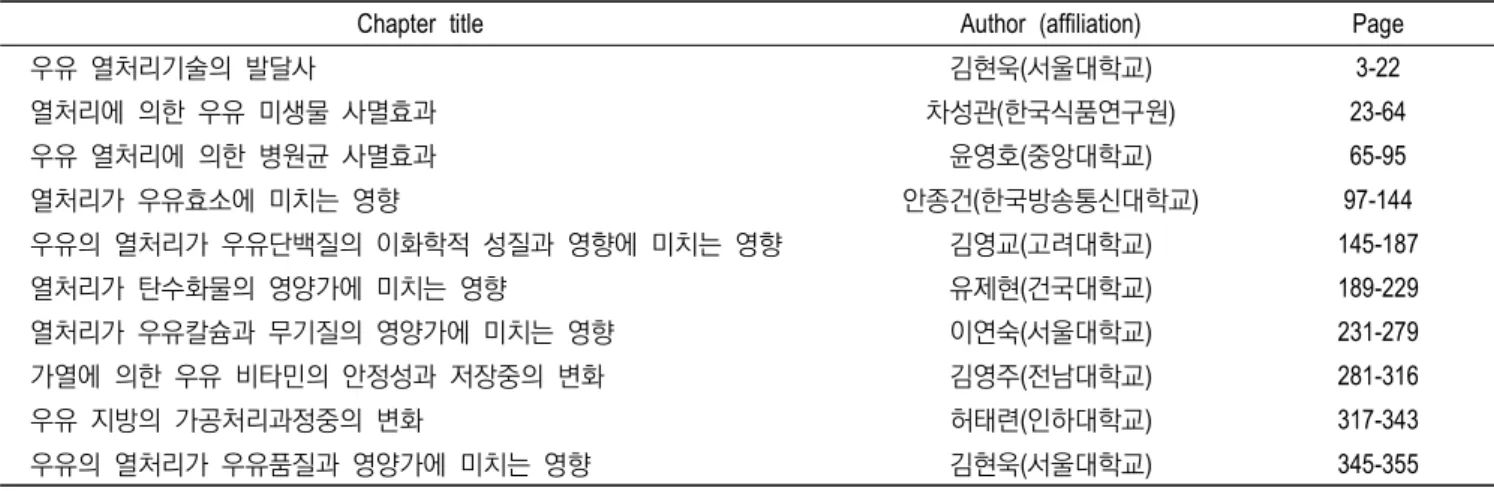 Table  1.  List  of  book  chapters