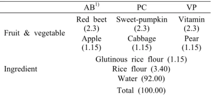 Table 1. Formula for preparation for phytochemical enriched  thin  rice  porridges                                                                    (%)