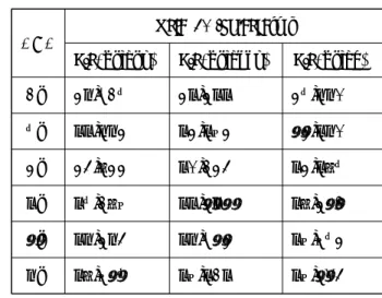 Fig.  8 플랩 길이에 따른 양항비 비교