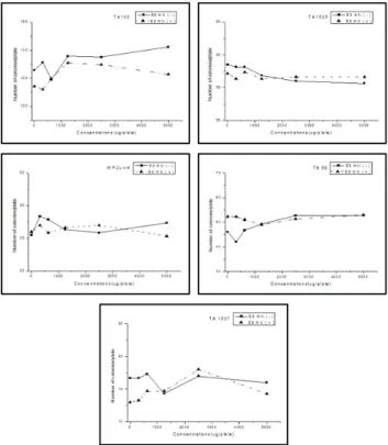 Fig. 3.  Result  of  evaluation  for  separation  and  content  of  sialic  acid  in  hydrolyzed  whey  protein  (23%-GNANA),  a  test  substance,  vs
