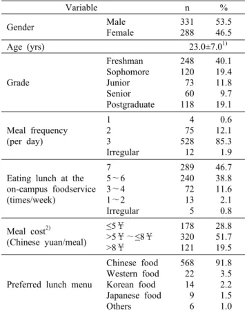 Table 1. General characteristics and foodservice utilization prac- prac-tice of the subjects