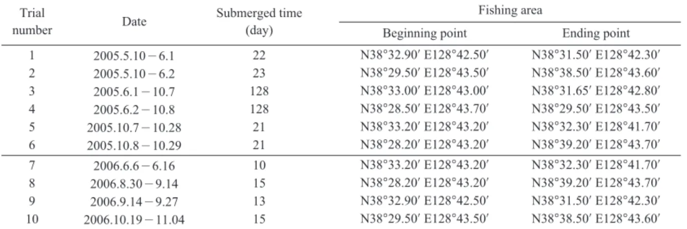 Table 3. Experimental period and fishing area of shrimp