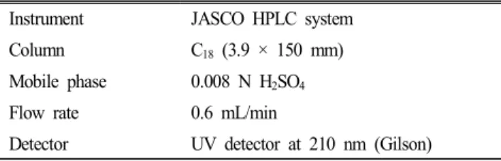 Table 3.  Chemical  composition  of  cheese 