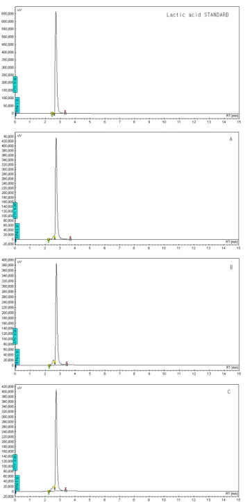 Fig. 2. Electrophoretic patterns of milk protein in curd before  cutting  and  cheese  on  SDS-polyacrylamide  gel  electrophoresis