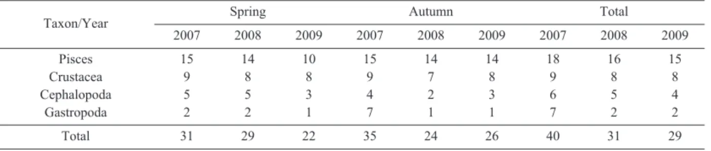 Fig.  2.  Seasonal difference of catch per unit area by depth and taxa.