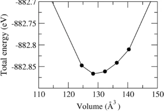 Fig 2. Total energy as a function of volume, which is  used for calculation of lattice parameter