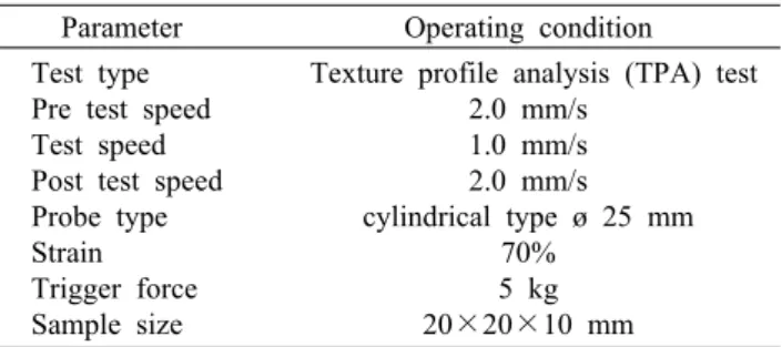 Table 1. Formula of bagels containing various levels of tomato powder