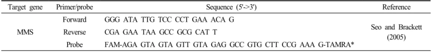Fig. 1.  Amplification  plot  of  genomic  DNA  extracted  from  Crono- Crono-bacter  sakazakii  using  real-time  qPCR