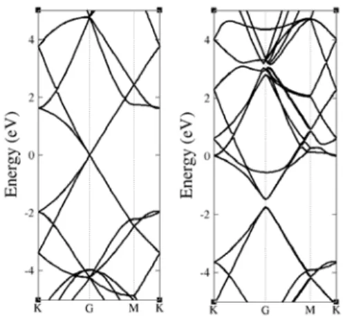 Fig, 8. Energy bands of (a) graphene and (b) 3_HHH 