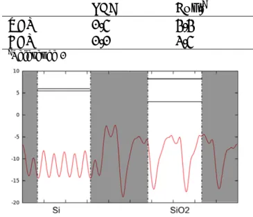 TABLE I.  LDA계산  결과로  얻은  Valence Band  Offset, Conduction Band Offset, 실험값과 비교 