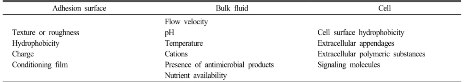 Fig. 10. Principle  of  the  centralized  CIP  system.  Reproduced  from  www.tetrapak.com