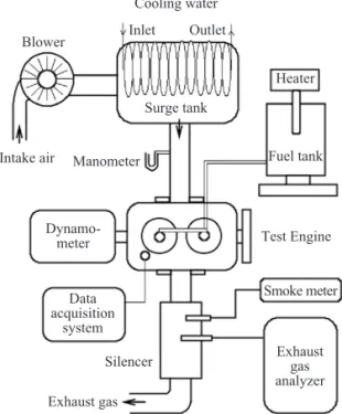 Fig. 1. Schematic diagram of experimental apparatus.