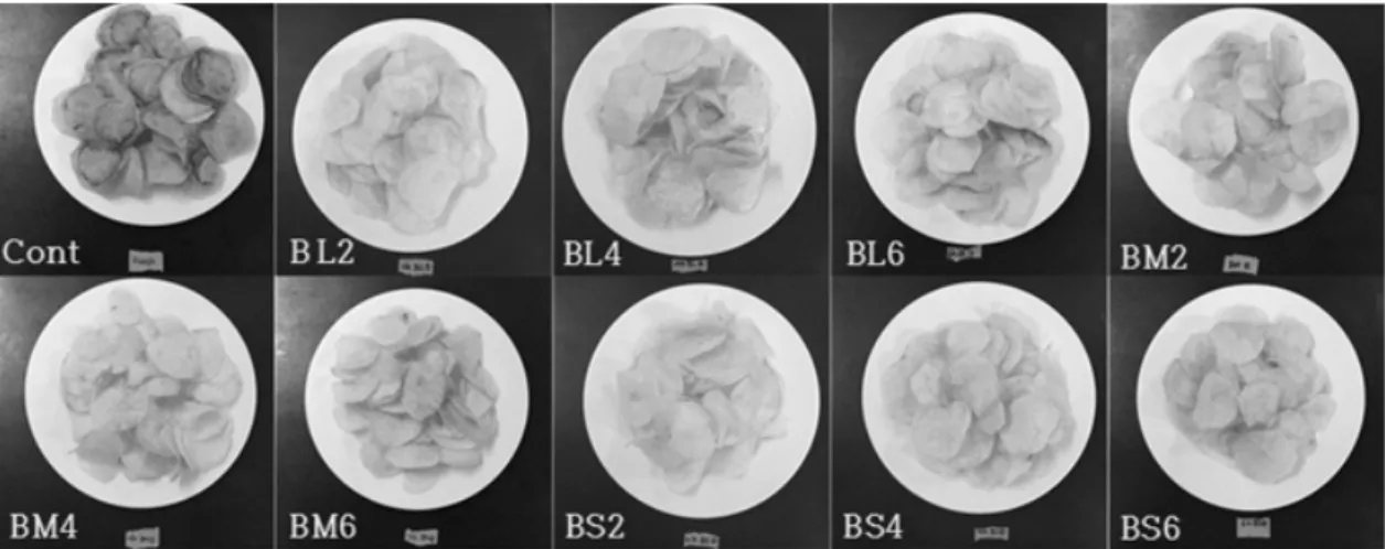 Fig. 1. Effect of fermentation on the color development of potato chips. Cont, non-fermented potato chips; BL2, potato chips fermented for 2 h by B