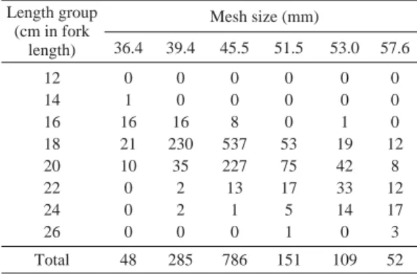 Table 1. Length frequency of female Japanese sandfish (Arctoscopus japonicus) caught by gill net with six different mesh sizes near Gosung, Korea from October to December 2007