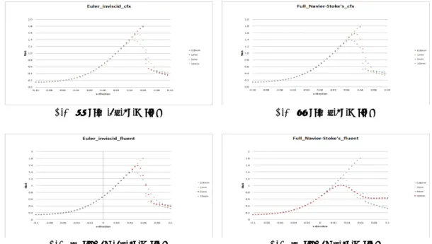 Fig.  4.  cfx  inviscid  flow