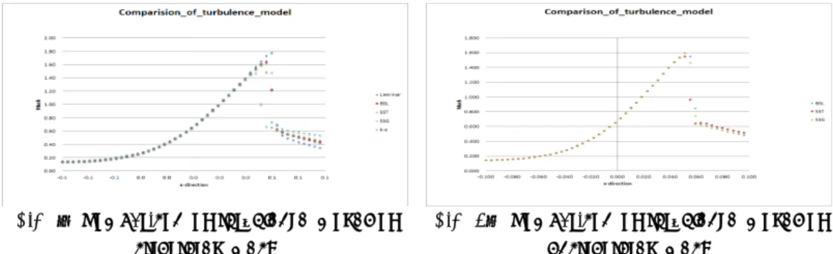 Table  2.  각  data의  비교