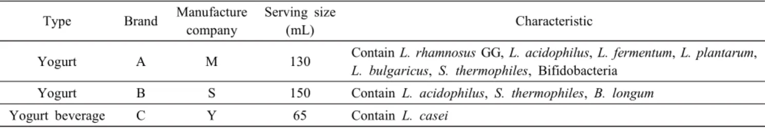 Table  1.  Tested  commercial  yogurt  and  yogurt  beverage  in  this  study