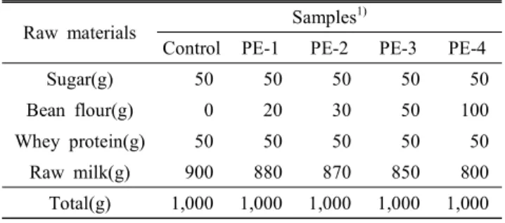 Table  1.  Mixing  ratio  of  protein-enriched  fermented  milk