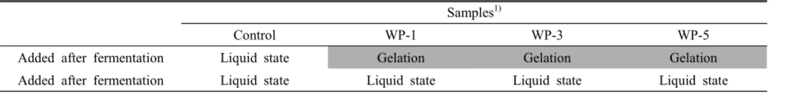 Table  2.  Whey  protein  gelation  in  fermentation  and  mixing  point
