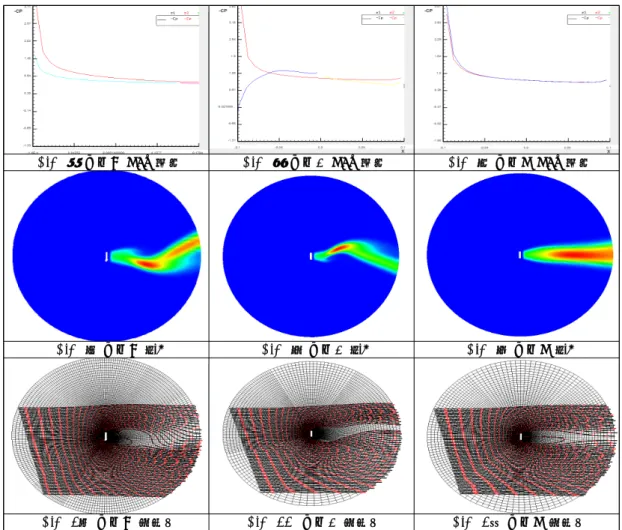 Fig.  4.  형상A  Cp그래프 Fig.  5.  형상B  Cp그래프 Fig.  6.  형상C  Cp그래프