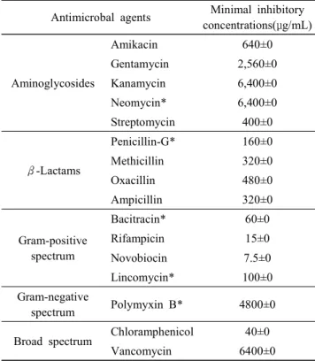 Table 3.  Antibiotics  susceptibility  of  Enterococcus faecalis  MD366
