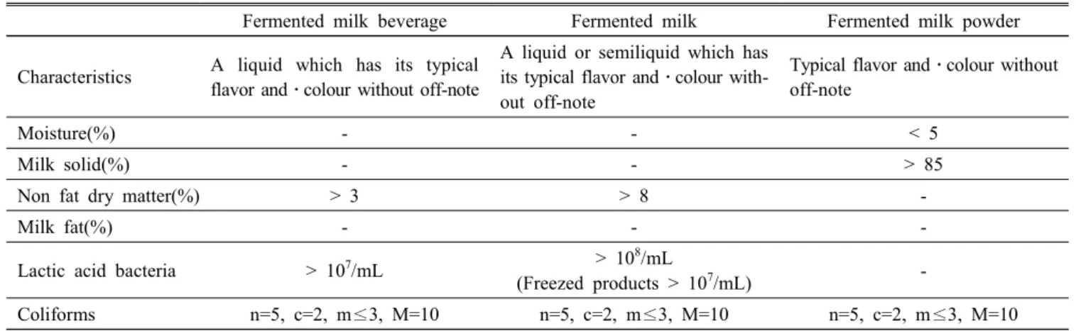 Table  2.  Product  specification  of  fermented  beverage,  fermented  milk  and  fermented  milk  powder