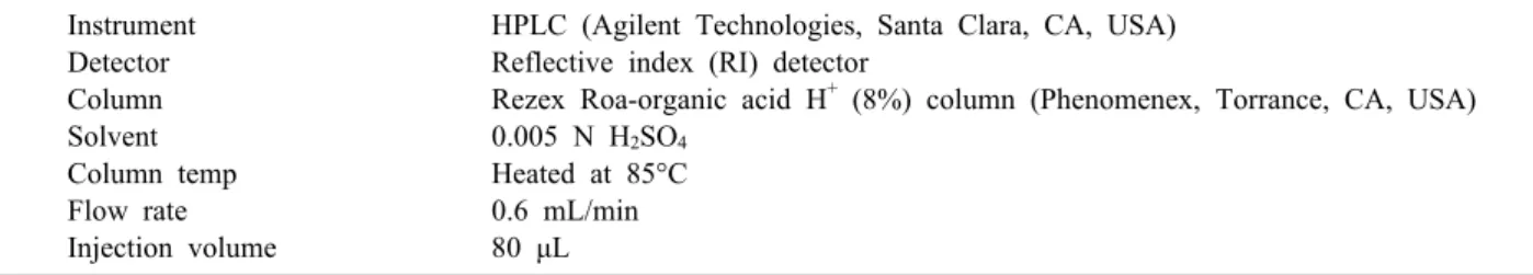 Table 1. The condition of HPLC for analysis Instrument Detector Column Solvent Column temp Flow rate Injection volume