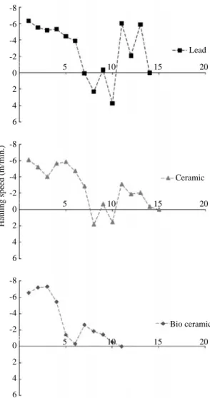 Table 3. The values of c, d in the field test and correlation coefficients r Number of depth meter F 1 F 2 F 3 S 1 S 2 S 3 S 4 S 5