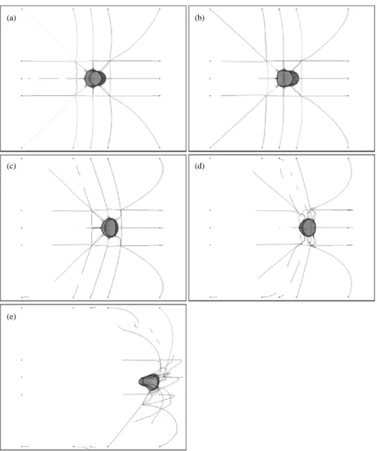 Fig. 8. Simulation of fatal damage by breaking the mooring lines of the cage due to strong current (0.8m/s) and waves (height:6m), (a): start to breaking the mooring line, (b) (d): increased loads transferred to the remaining lines and breaks one by one, (