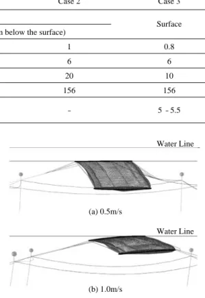 Table 2 . Fig. 2 .  .  15.2kg 7.6kg .  20m . ( 20m) 0.5m/s, 1m/s Fig. 3 4 .  ,  .  ,  