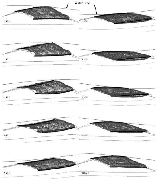 Fig. 6. Successive side shapes of the cage at surface position when current of 1.0m/s and waves (height: 6m, period: 20sec and length: 156m) are applied simultaneously.