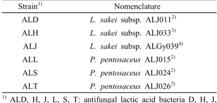 Table 2.  Antifungal  lactic  acid  bacteria  isolated  from  Kimchi