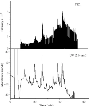 Fig.  1.  Reversed-phase  high-performance  liquid  chromatography-  electrospray  ionization  mass  spectrometry  analysis  (Note:  Miquel  et  al.,  2005)