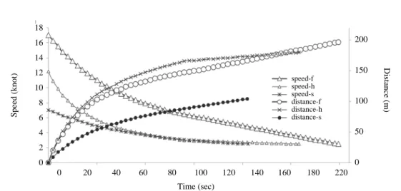 Fig. 8. The results of the measured static inertia test.