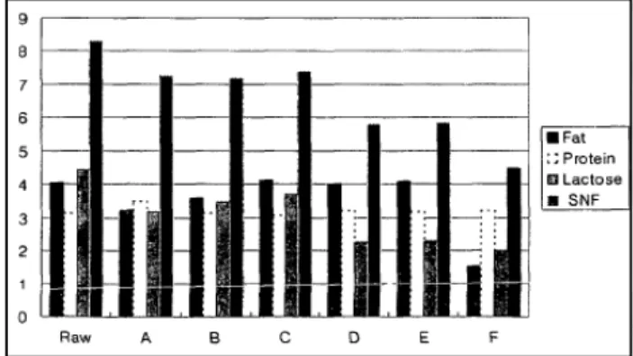 Table  2.  Grading  system  for  pizza  tests